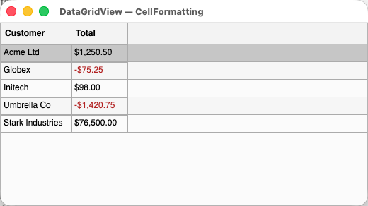 The DataGridView CellFormatting example running on macOS