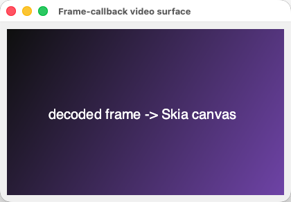The frame-callback video surface compositing a decoded frame